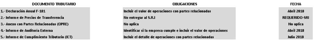 caso 3